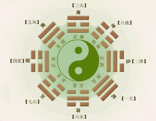 伏吟与反吟的定义及其基本概念