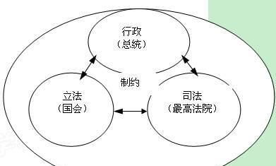 1.2 权力博弈的制度逻辑