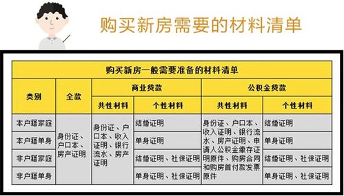 三、 “种生基”所需材料清单
