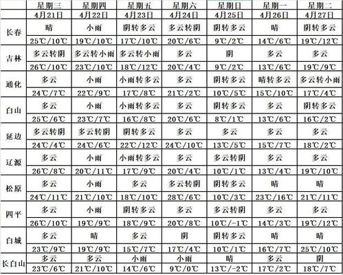 请问今天开场吉凶和明日吉凶一览表如何查询？
