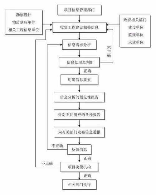 一、 查询流程的结构化阐释