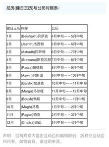 二、 公历纪年的作用于下1965 年度诞生者在各关键年份中的实际寿龄