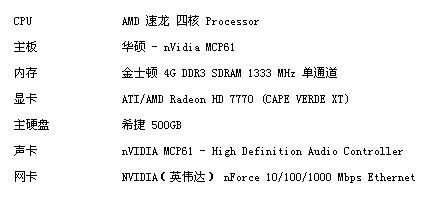 效果评估与时间框架