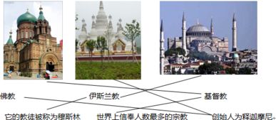 基督教徒是否可依同时信仰风水？