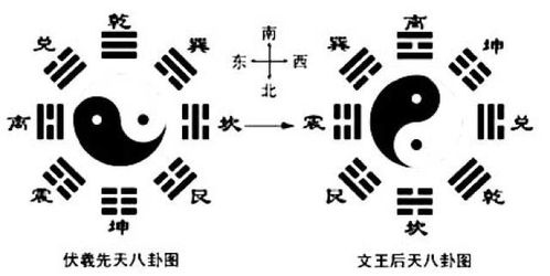 如何系统地学习并掌握风水知识？