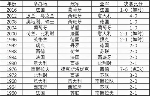 1.2 探究对象与范围
