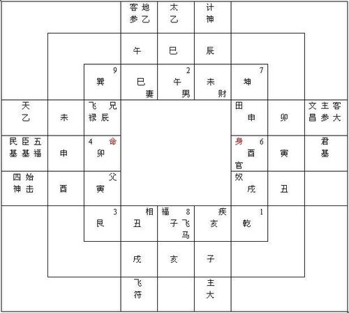 2．崭新莽建国三年辛未（戊子元第四十四局）– 太伊八宫居位， 而天目坐落于阳德，因此也得到二十三点。当年的王莽修饰较大殿并追赠祖父尊号， 但由于较大将所在P宮逼近TaiYi P宮，使得宗庙最终还是被废毁。*