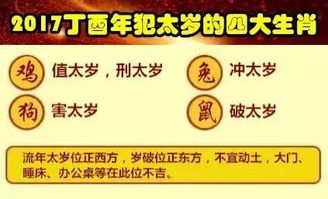 办公周边环境风水调适