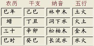 辛卯日戊子时是吉是凶？