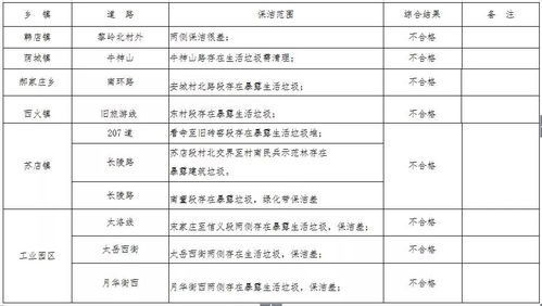 2026年2月扫房吉日有哪些具体日期？