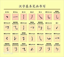 名字笔画数与吉凶、命运有何关联？42笔画名字吉凶如何？22笔画名字命运如何？