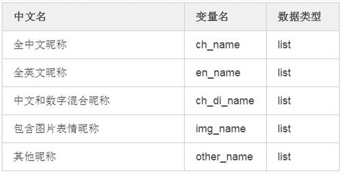 案例分析：风水元素中的霸道昵称