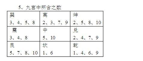 二、 乙（坤）与其他九干之配合解析