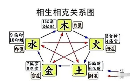 八字五行磁场较弱意味着什么？如何根据八字五行喜忌调整运势？