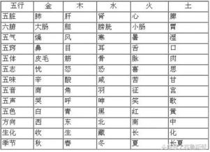 阴阳五行与颜色配合