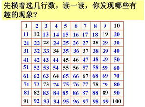 如何将数字吉凶改算，长尾关键词算数字的工具是什么？