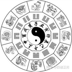 2.2  案例分析：某男士改名提升运势