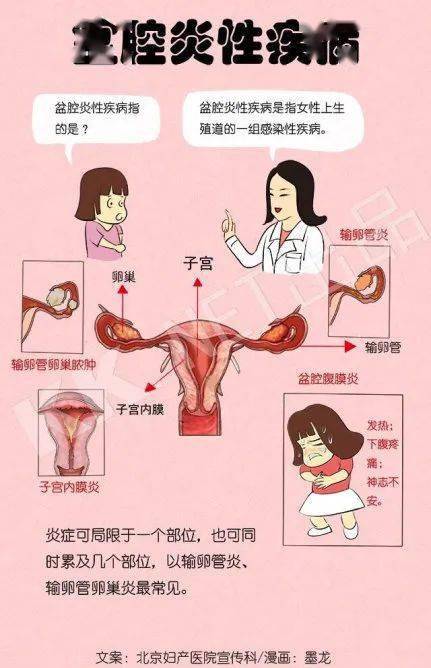 经期卫生不良也是十分沉关键原因