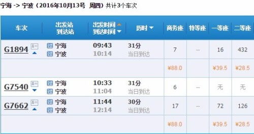 住宿攻略怎么选才不会踩雷？（血泪史分享）