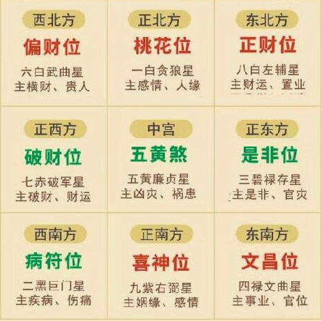 1. 冲煞与五行分析