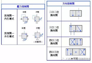 八字四柱中哪些不科学原理会导致不适合开车的八字特征？