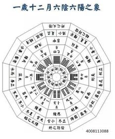 六爻定卦如何准确判断阴宅风水吉凶？请分享具体案例解析