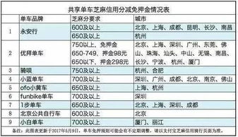 研究背景与目的