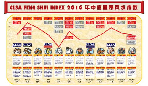 二、  风水空间范围布局与家庭生活场域能量的优化路径