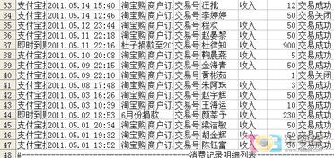 1973年1月13日出生的男性，2011年运势如何？