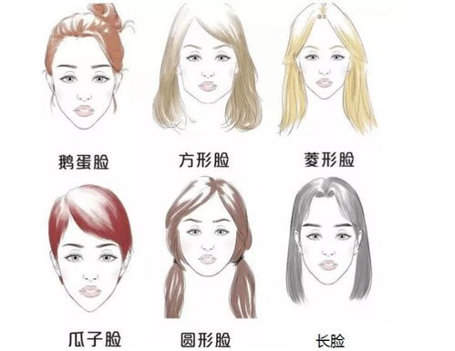 一、 方形脸——以柔克刚、更多实际更少梦幻之交往策略