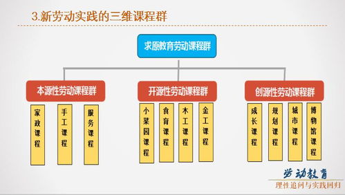 二、 实际操作步骤及仪式要点