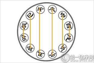 请问什么是将六合来八字中的六合改写为？