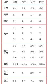 这个八字是金白水清格吗？