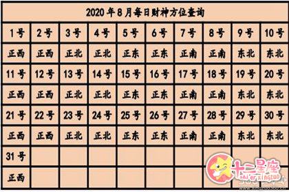 2108年今天和今晚的财神方位分别是哪里？