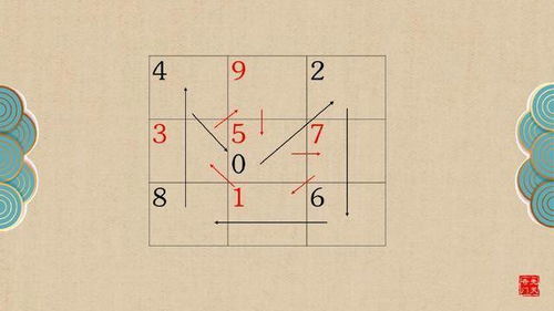 一、 河图洛书的起源与象征意义
