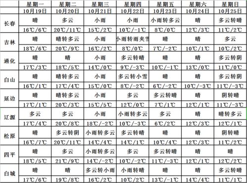 8月拆床吉日和1月安床吉日分别是哪一天？