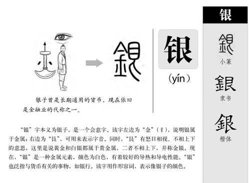 鋆字取名的凶吉属相：无特定属相，需结合八字分析。鋆字改写：这个字鋆能组成什么吗？