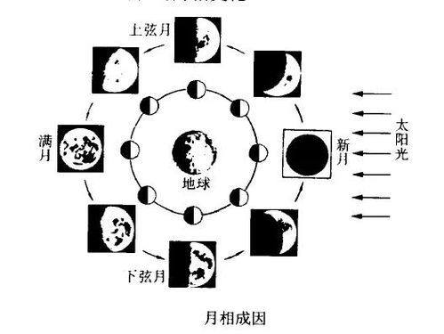 天文历法与人事占测