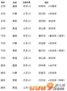 七杀格成局条件及其对性格表现的调节作用