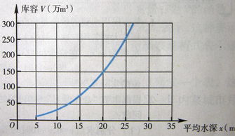 如何通过人生八字起伏曲线图预测命运起伏？