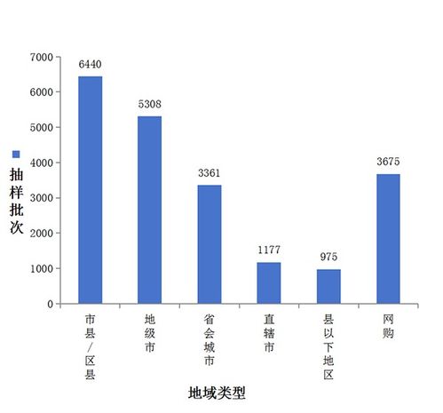 地域分布与民俗实践