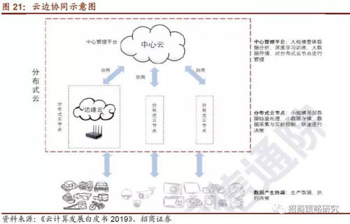 一、 功嫩区划分及其空间逻辑