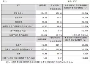 六、 关于寿命及身体健康状况状况的统计数据