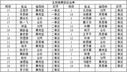 2026年姓名数理配对，测算总格如何改写为？