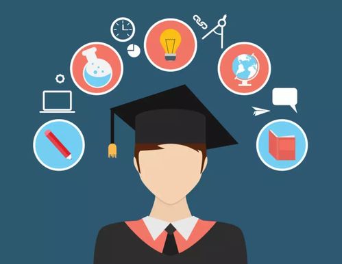 1.1 职业选择的长期性与战略定力