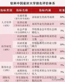 3． 排名指标设定及权沉重分配