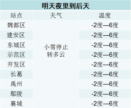 3.2 出行宜忌的精细化建议