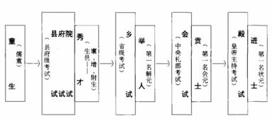 二、 科举制度的起源与历史持续发展沿革