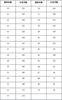 2026年3月有哪些吉日适合要账，二月份又有哪些吉日适合转账呢？