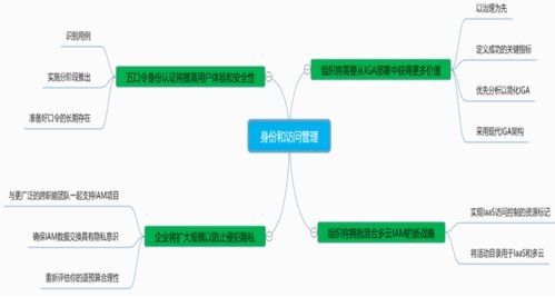 二、  数字化转型与技术赋嫩：AI算法下的精准匹配